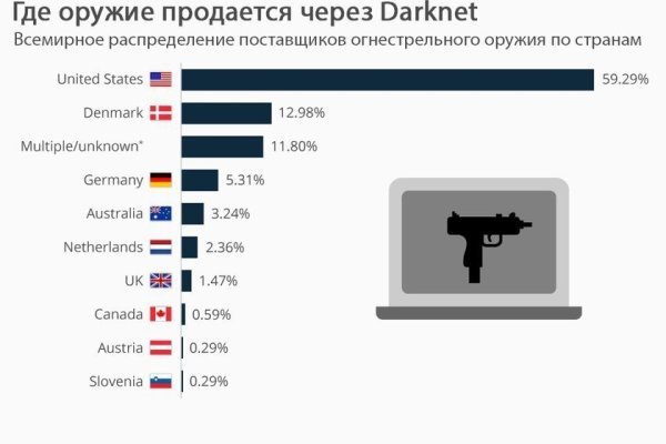 Ссылка на кракен тор