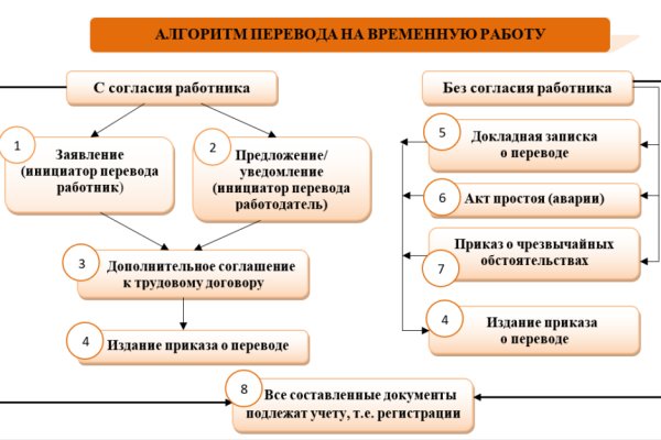 Ссылка на кракен тор магазин
