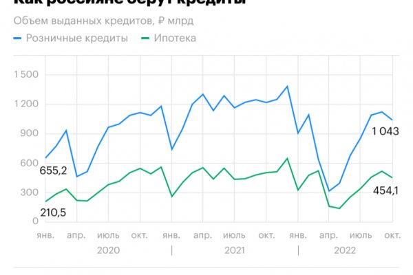 Кракен маркетплейс ссылка тг