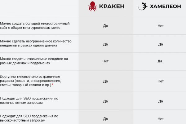 Кракен шеринг