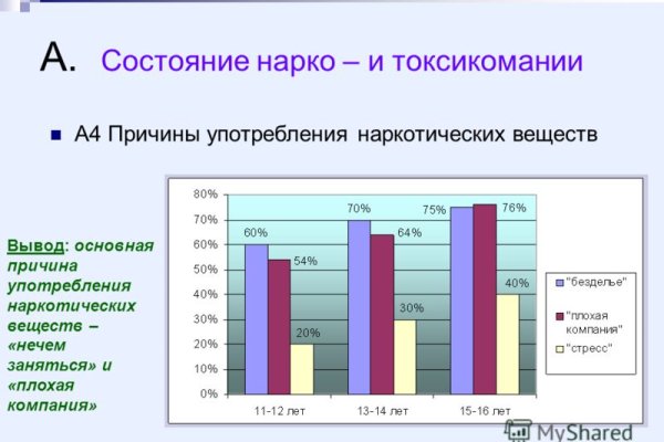 Кракен как зарегистрироваться
