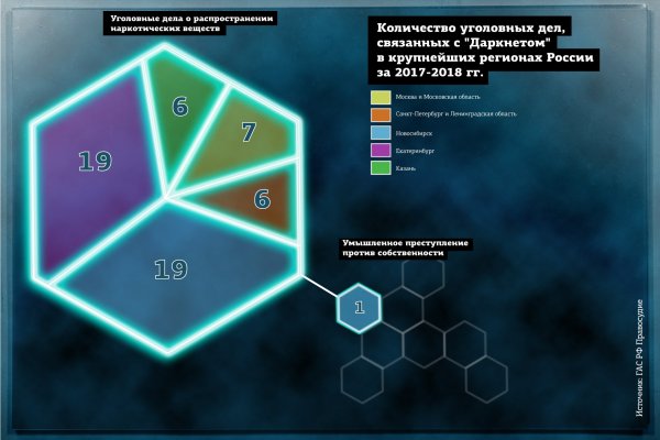 Кракен кз
