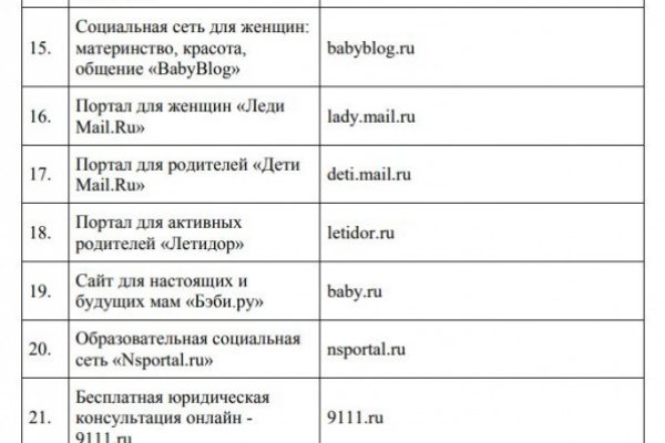 Кракен магазин даркнет